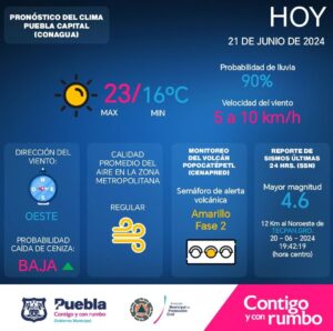 El Ayuntamiento de Puebla informa también la situación volcánica