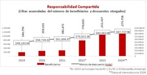 Comportamiento crediticio