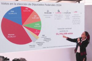 Con "bolitas y palitos "
