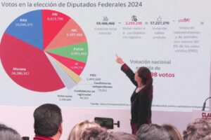 Claridad conforme a Derecho