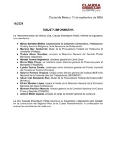 Nombramientos de Claudia Sheinbaum