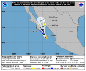 Servicio Meteorológico Nacional