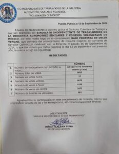 Resumen oficial 