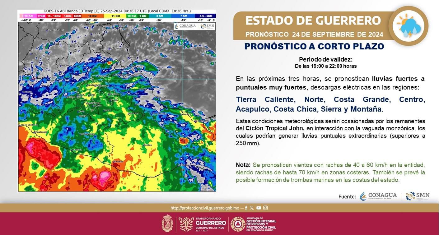 Reporte del Meteorológico