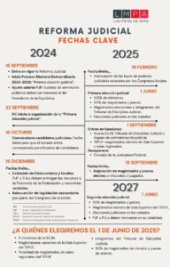 Las fechas importantes de la Reforma Judicial