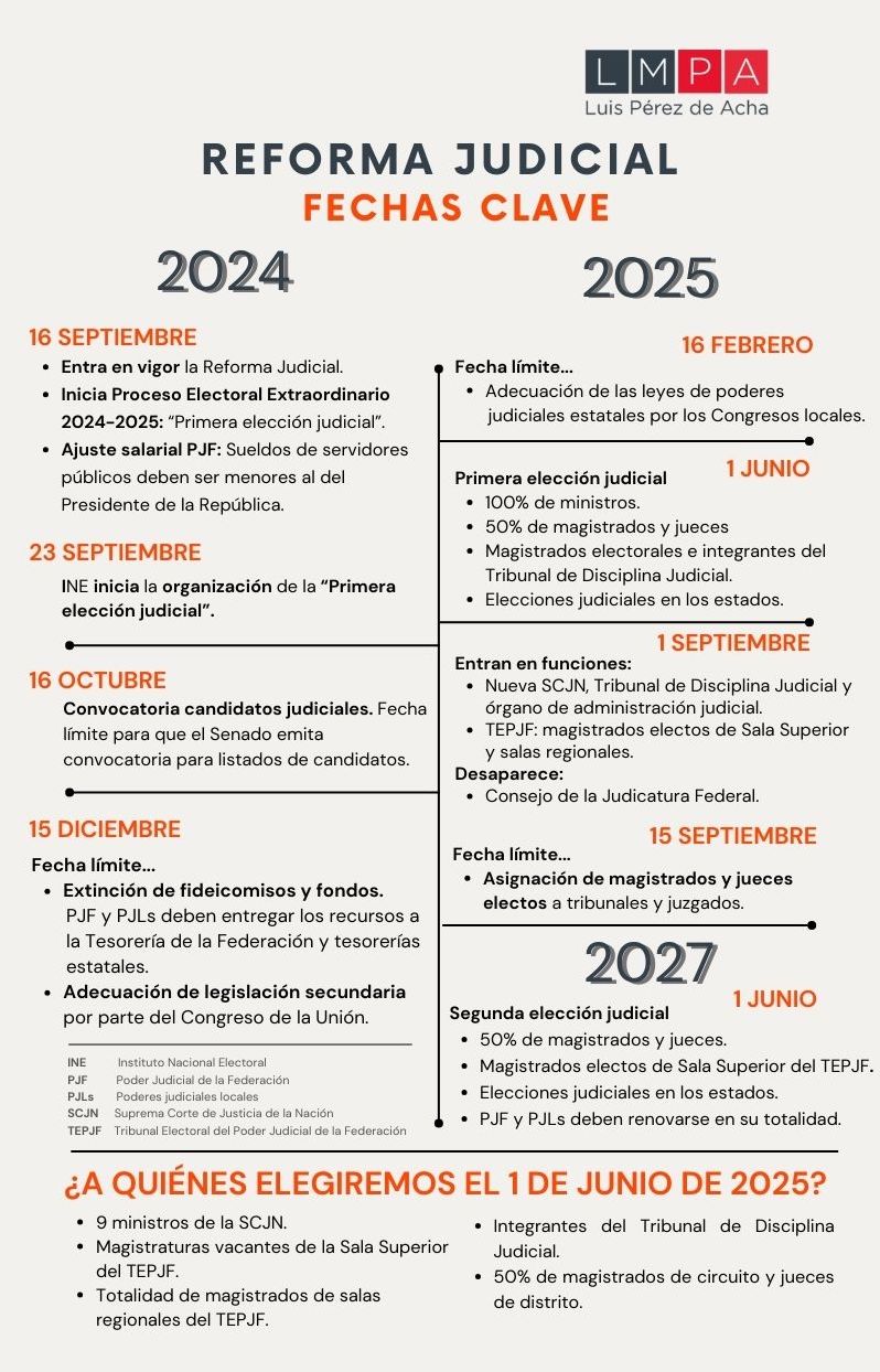 Las fechas importantes de la Reforma Judicial