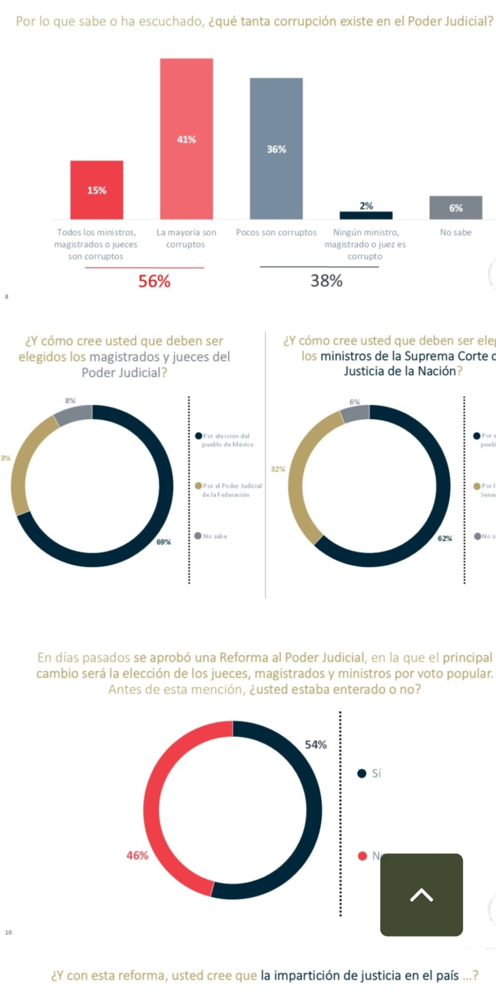 Poder Judicial Federal Corrupto