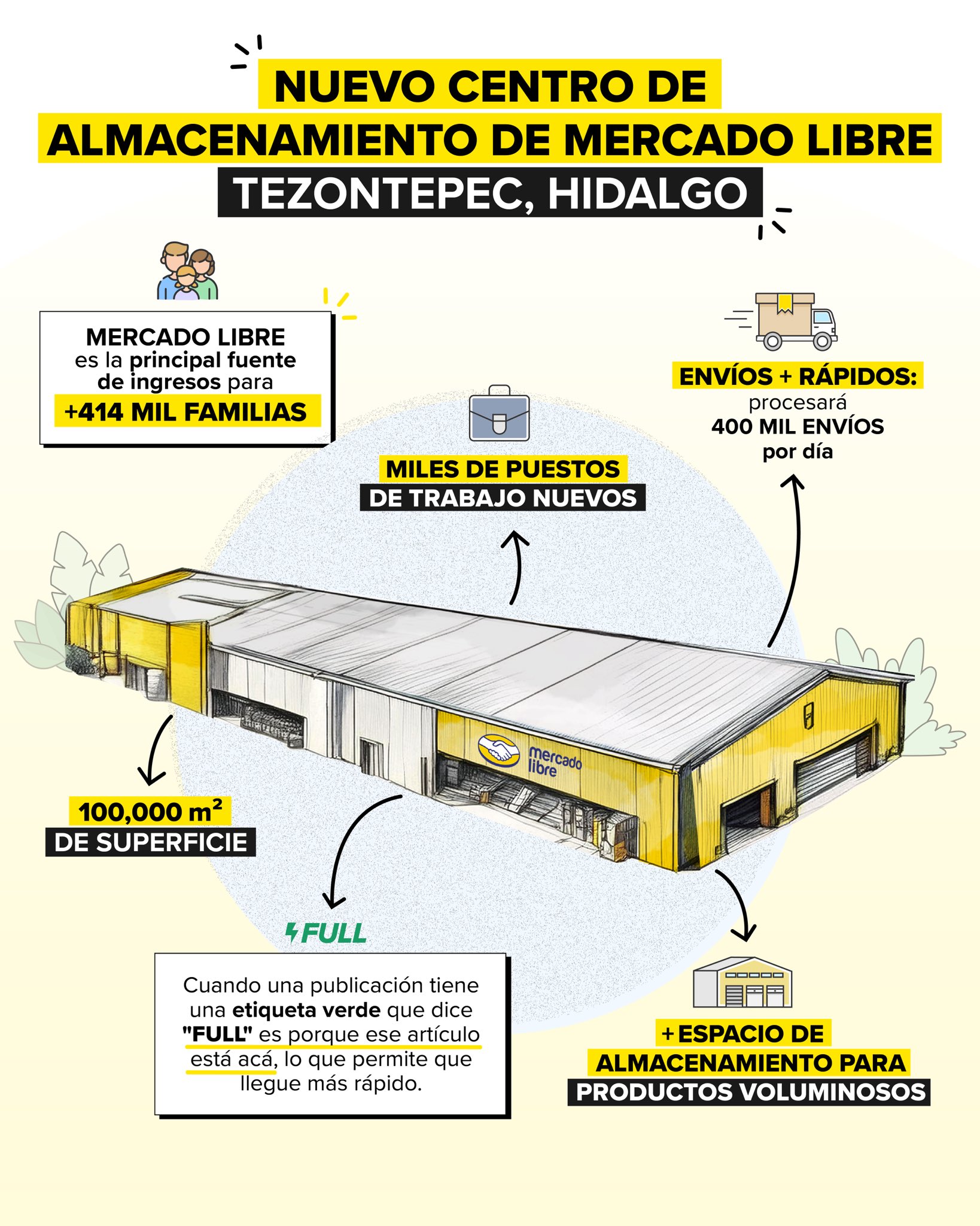 Mercado Libre apuesta por México