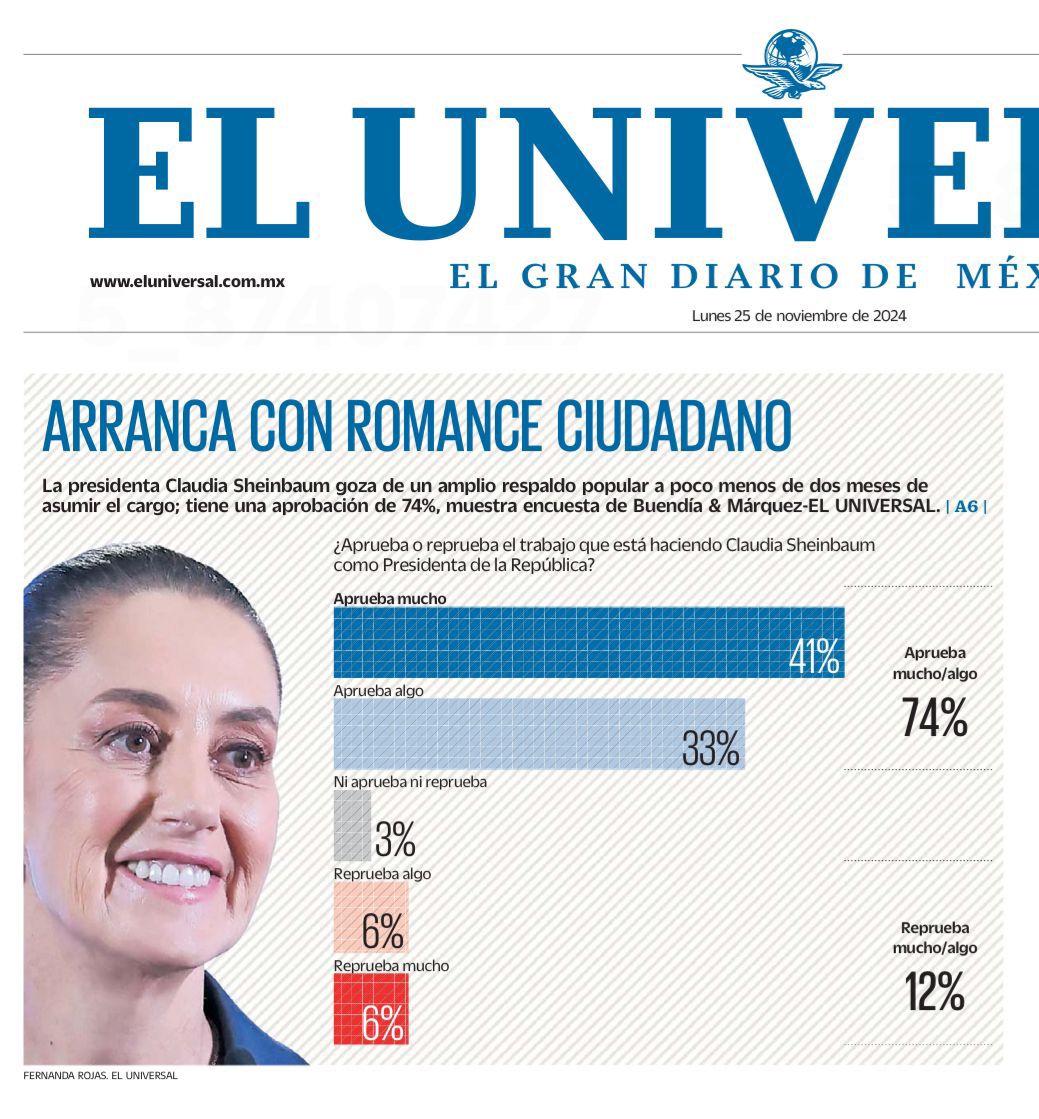 Buendía & Márquez El Universal avalan aprobación