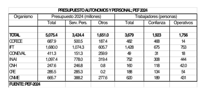 Impacto en las finanzas del país