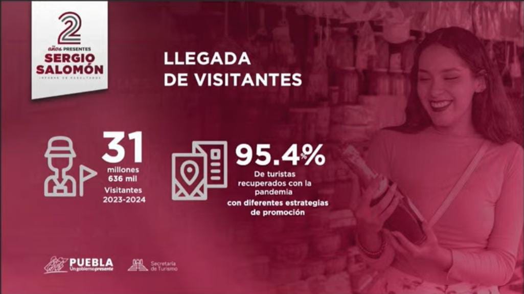 Más visitantes a la entidad