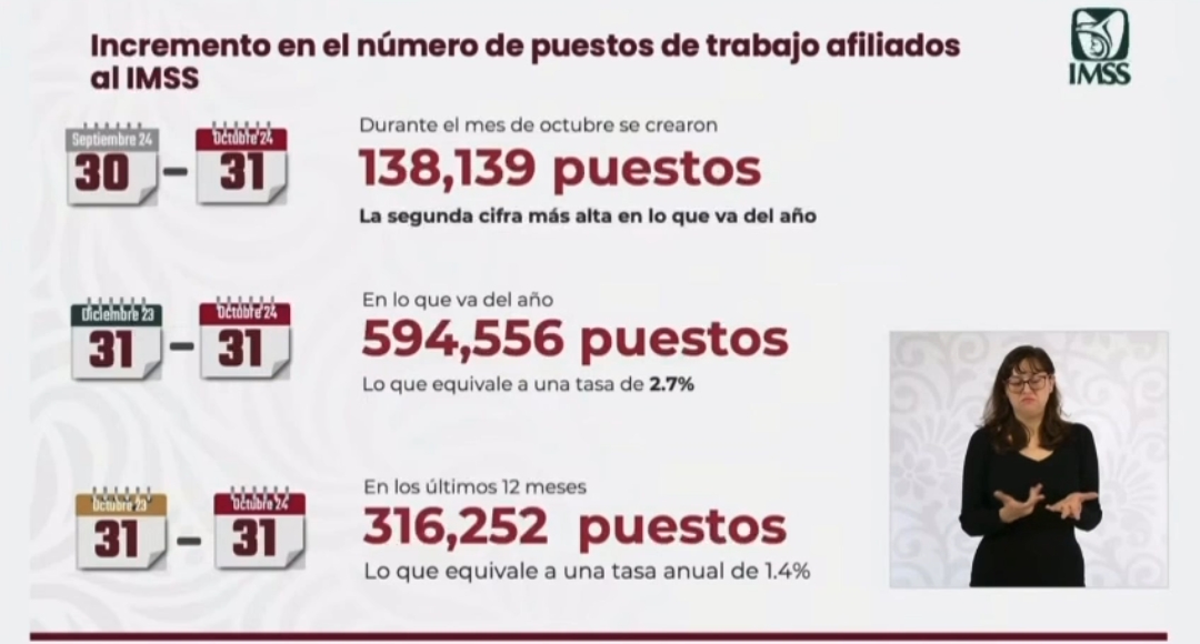 Mejores cifras