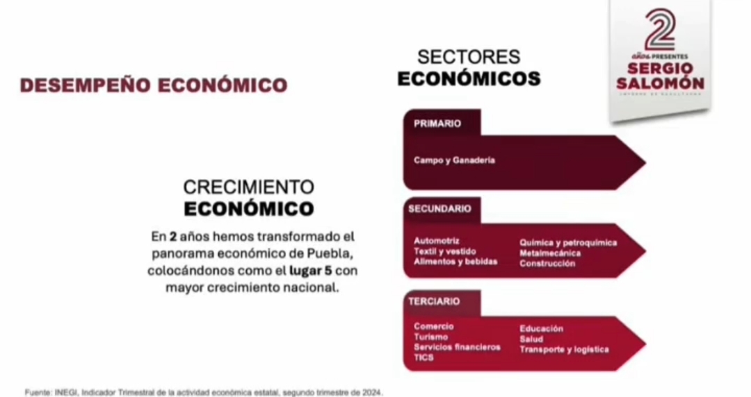 Crecimiento Económico