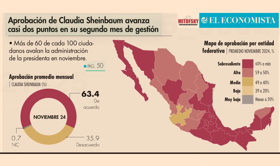 Todo el país es 4T