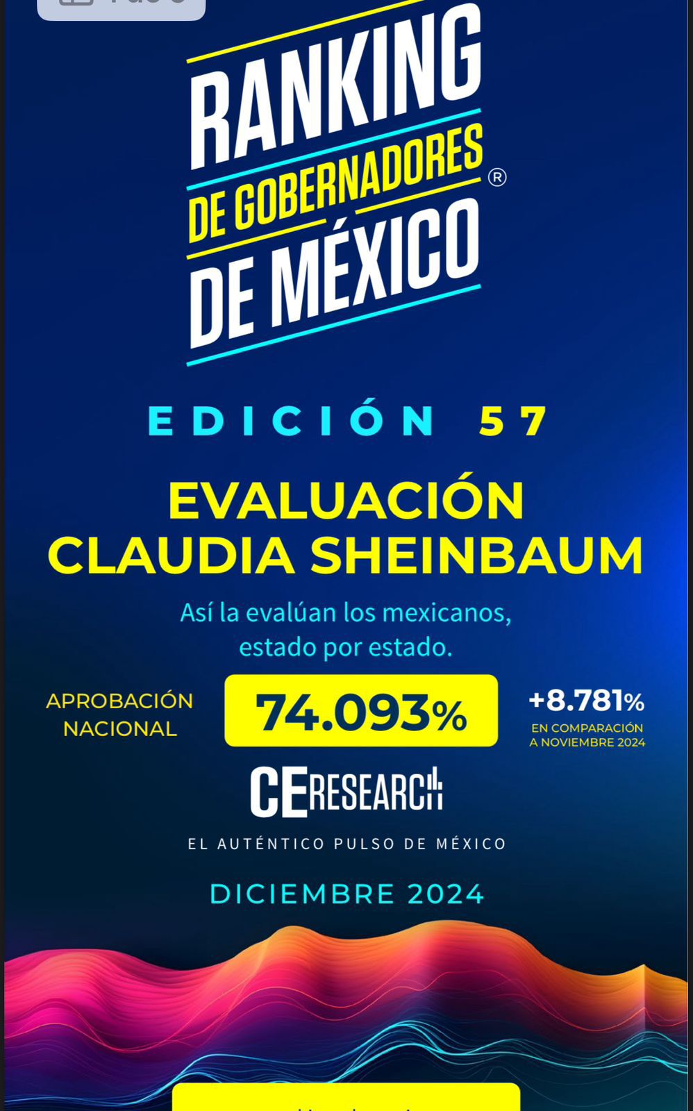 Alta popularidad