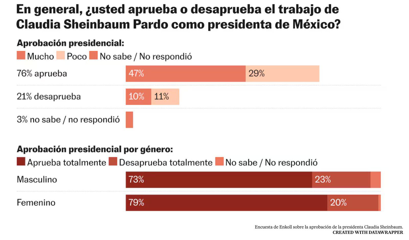 Los números hablan por sí mismos