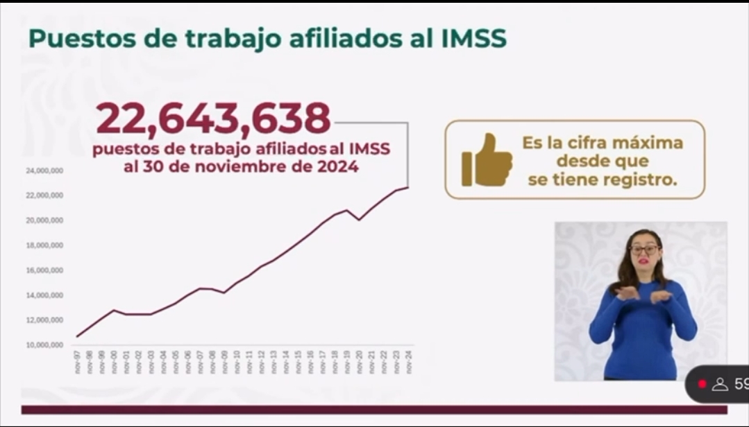 Cifras alentadoras