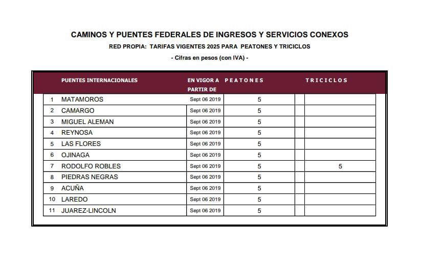 Todas las vías presentan nuevas tarifas