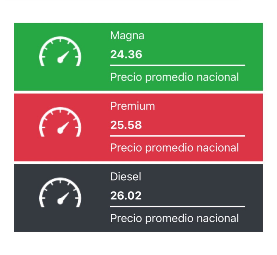 Precios promedio