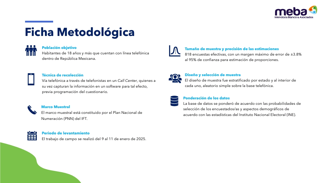 Metodología aplicada