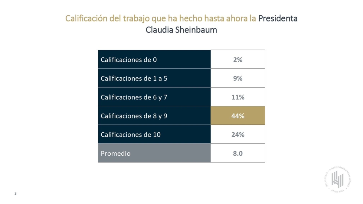 Su trabajo