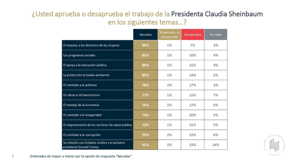 Valoración