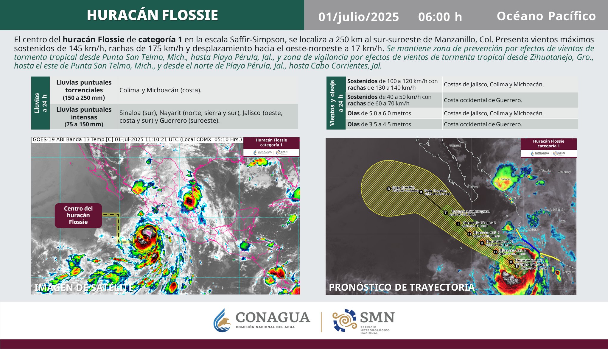 El #Huracán #Flossie de categoría 1 en la escala #SaffirSimpson continua fortaleciéndose y en las próximas horas podría convertirse en #Huracán de categoría 2.