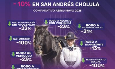 Disminuyen delitos del fuero común en San Andrés Cholula