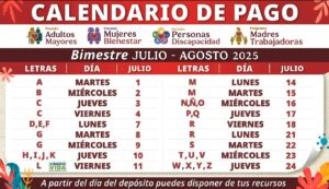 Arranca pago de Bienestar julio‑agosto con calendario por apellido