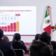 CFE destinará 8 mil 177 mdd para modernizar la Red Nacional de Transmisión