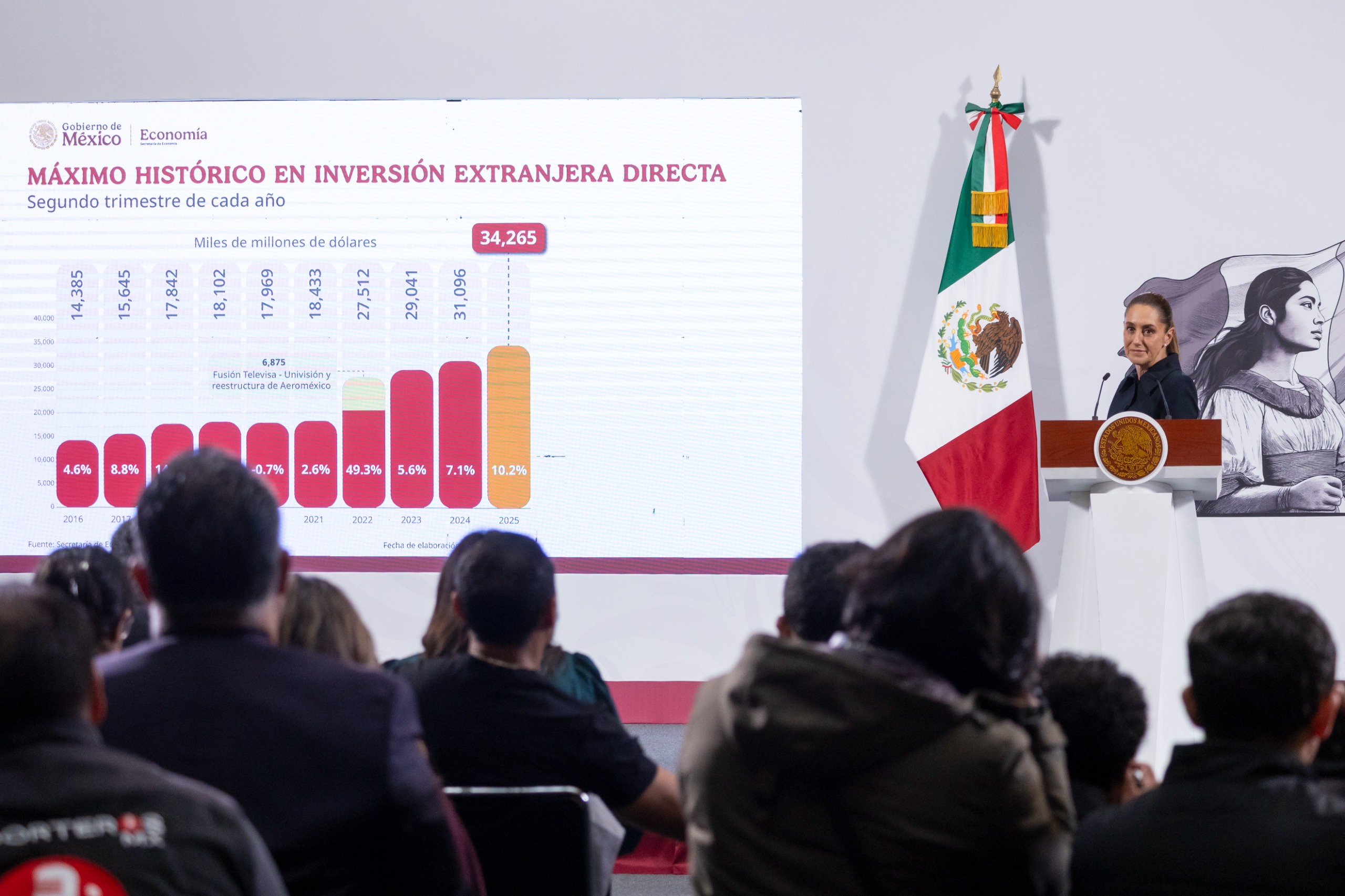CFE destinará 8 mil 177 mdd para modernizar la Red Nacional de Transmisión