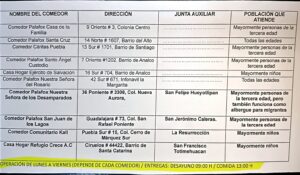 En entrevista, Carlos Gómez Tepoz explicó que se entregarán insumos y utensilios a comedores comunitarios de Puebla capital.