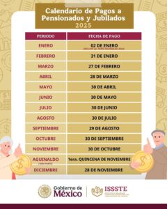 Los pagos de pensiones del IMSS y ISSSTE en septiembre 2025 se mantendrán según calendario, pese al informe presidencial.
