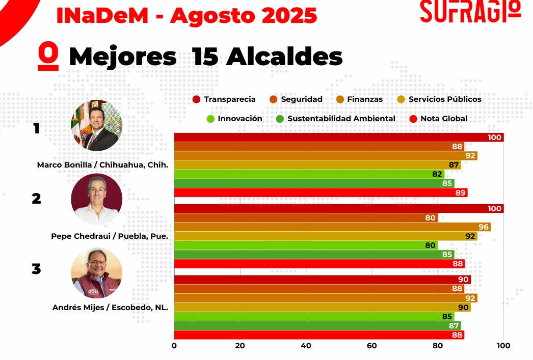 Con recursos del FAISPIAM impulsan proyectos de agua, vivienda, salud y educación; en octubre inicia entrega de Pensión Mujeres Bienestar.