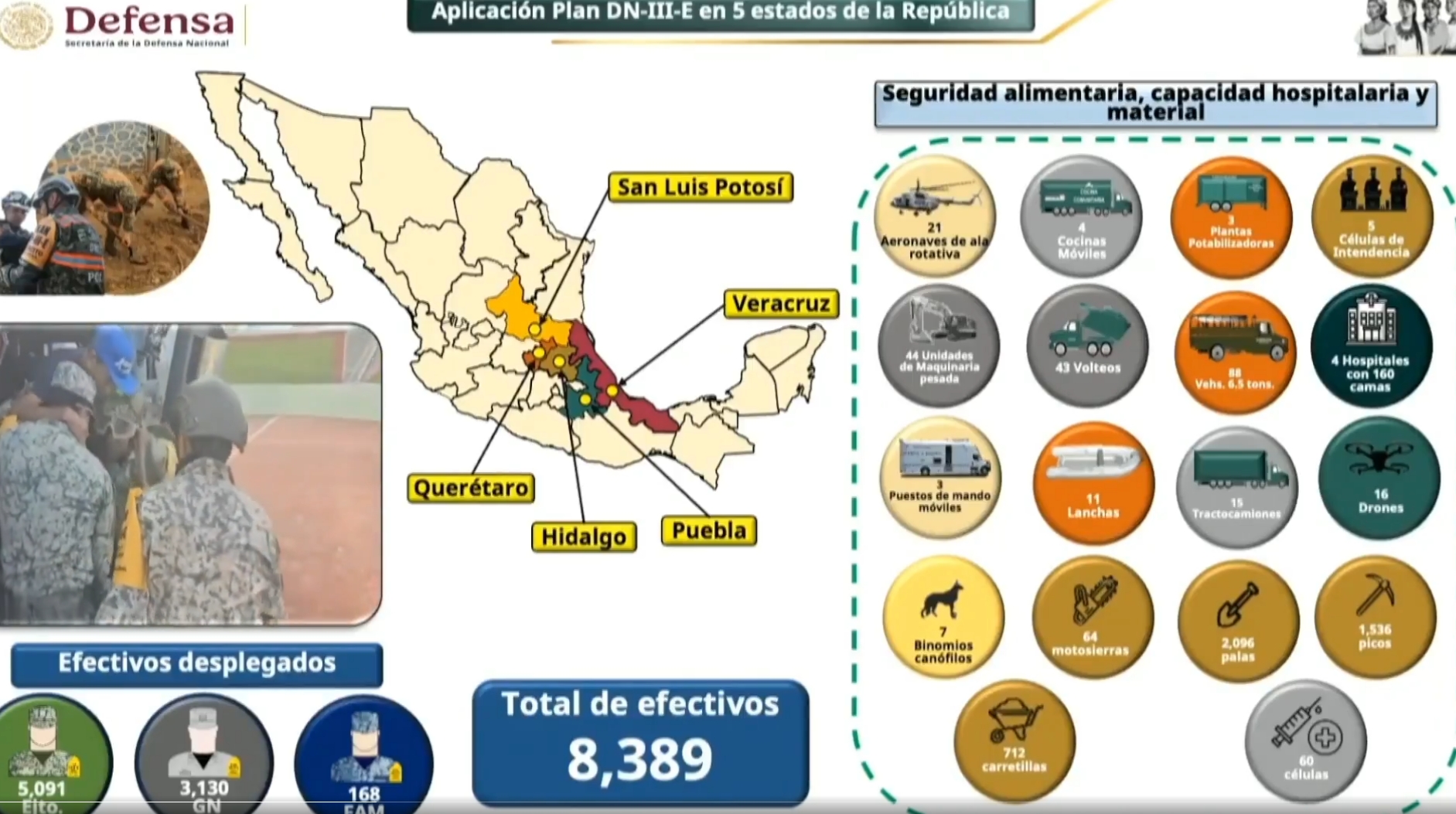 8,389 elementos del Ejército, Guardia Nacional y Fuerza Aérea participan en el Plan DN-III-E para apoyar a afectados por las lluvias en México.