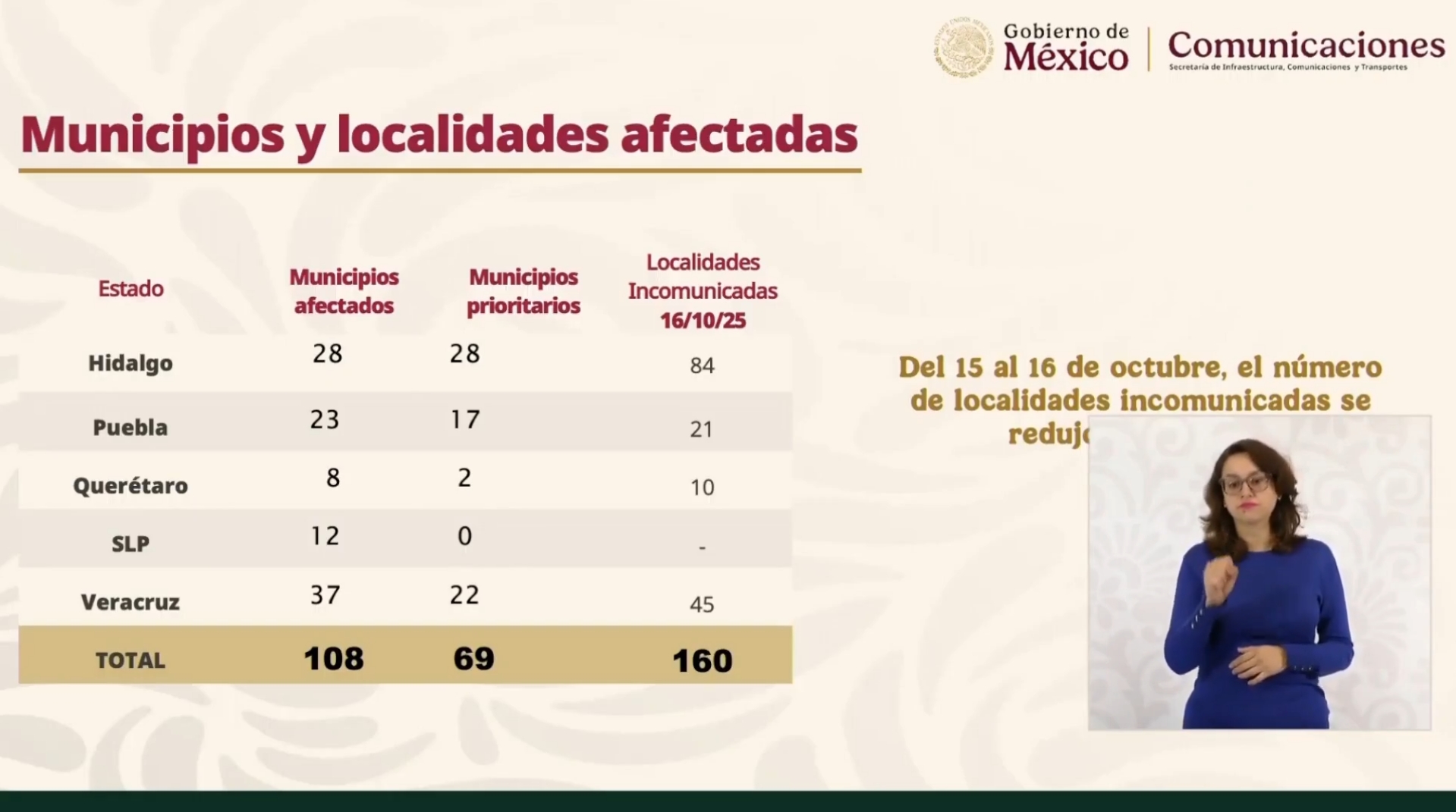 Las lluvias afectan 23 municipios de Puebla; 17 son prioridad y 21 comunidades siguen incomunicadas, según la SICT.