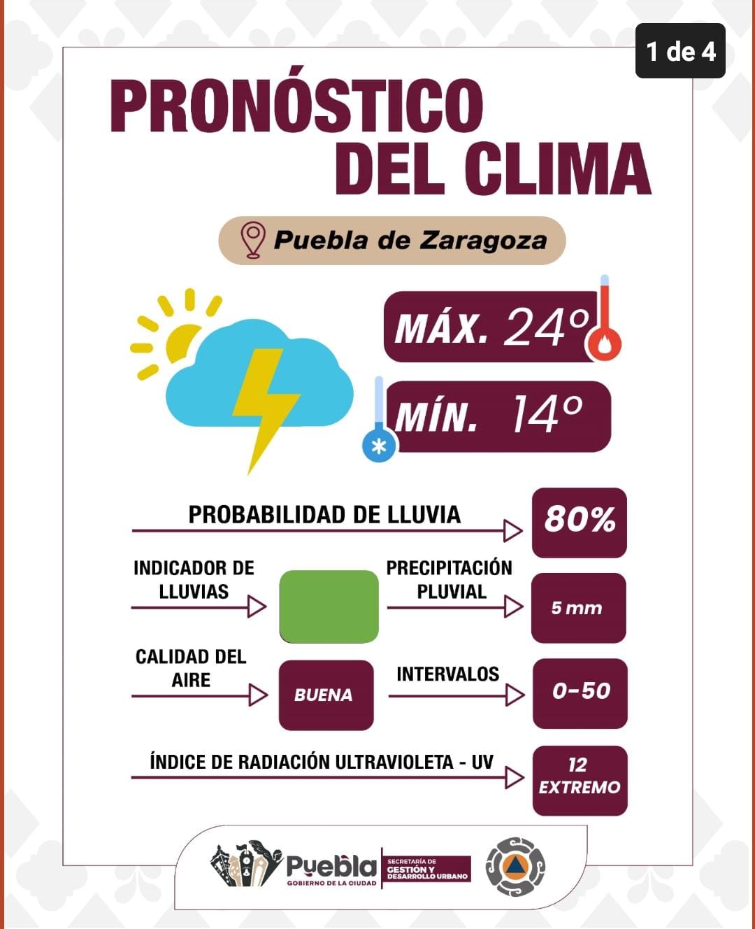 Puebla bajo alerta: se pronostican lluvias y vientos fuertes esta tarde
